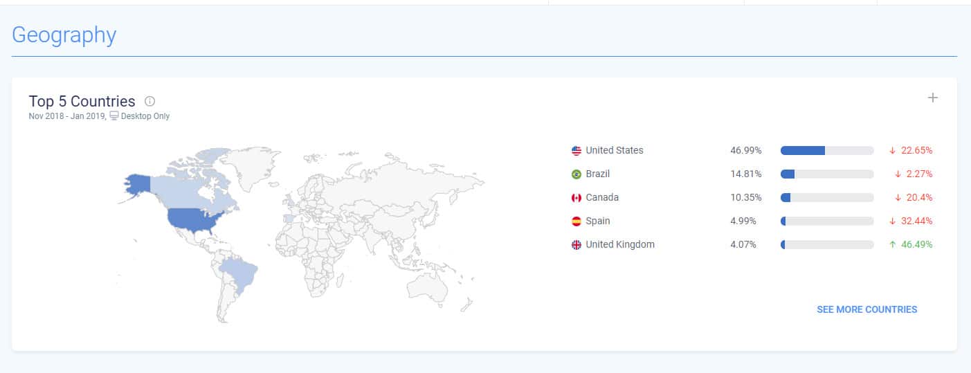 Best age. География топ. Top Countries using twitter.