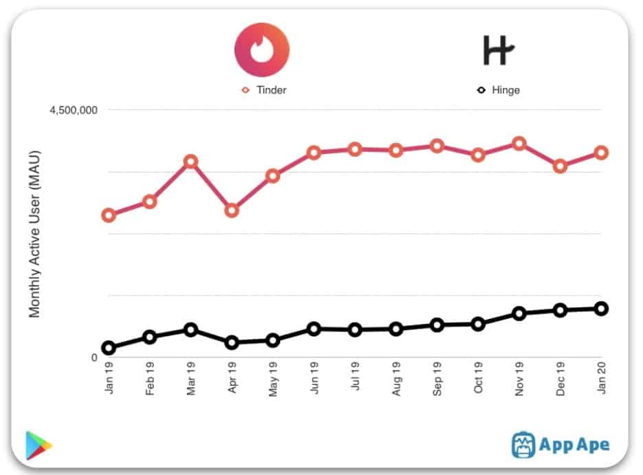 Hinge vs Tinder - Which one to choose in [year]? 17