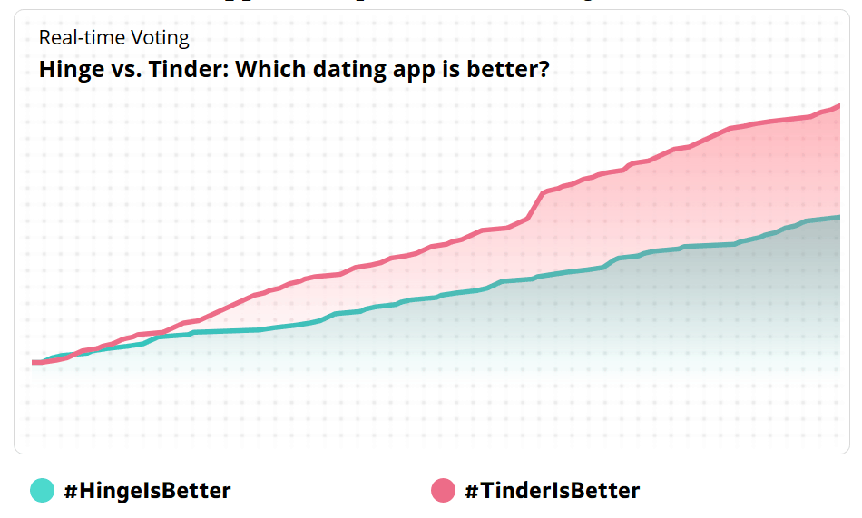 Hinge vs Tinder - Which one to choose in [year]? 17