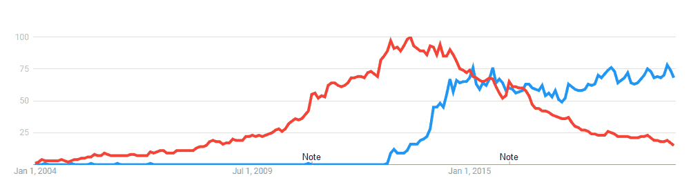 Tinder vs OkCupid - Which Dating App Is Better in [year]? 18