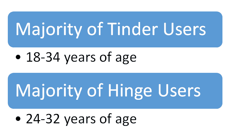 Hinge vs Tinder - Which one to choose in [year]? 19