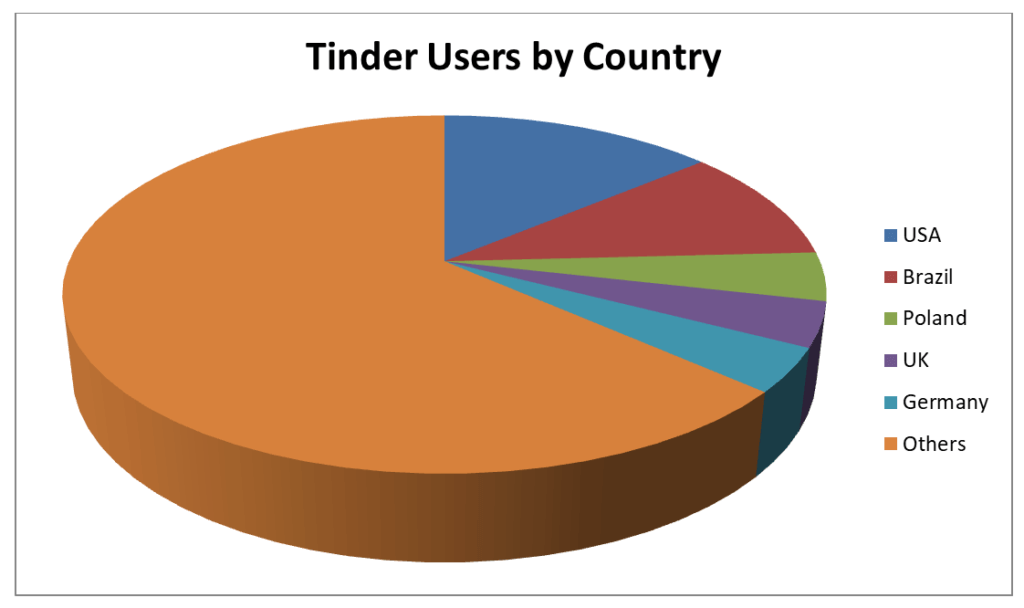 Tinder vs OkCupid - Which Dating App Is Better in [year]? 20