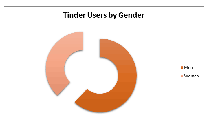 Hinge vs Tinder - Which one to choose in [year]? 21