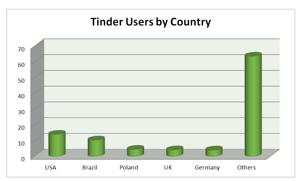 Hinge vs Tinder - Which one to choose in [year]? 21