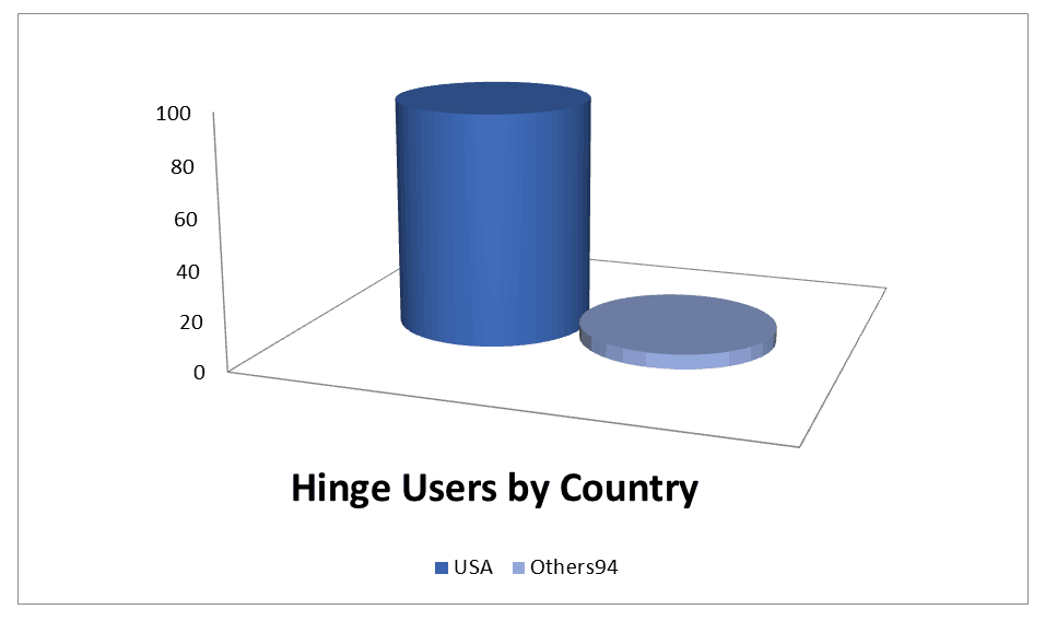 Hinge vs Tinder - Which one to choose in [year]? 23