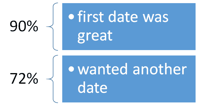 Hinge vs Tinder - Which one to choose in [year]? 27