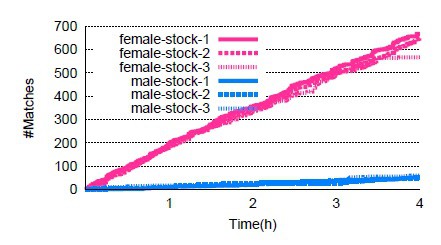 Hinge vs Tinder - Which one to choose in [year]? 28