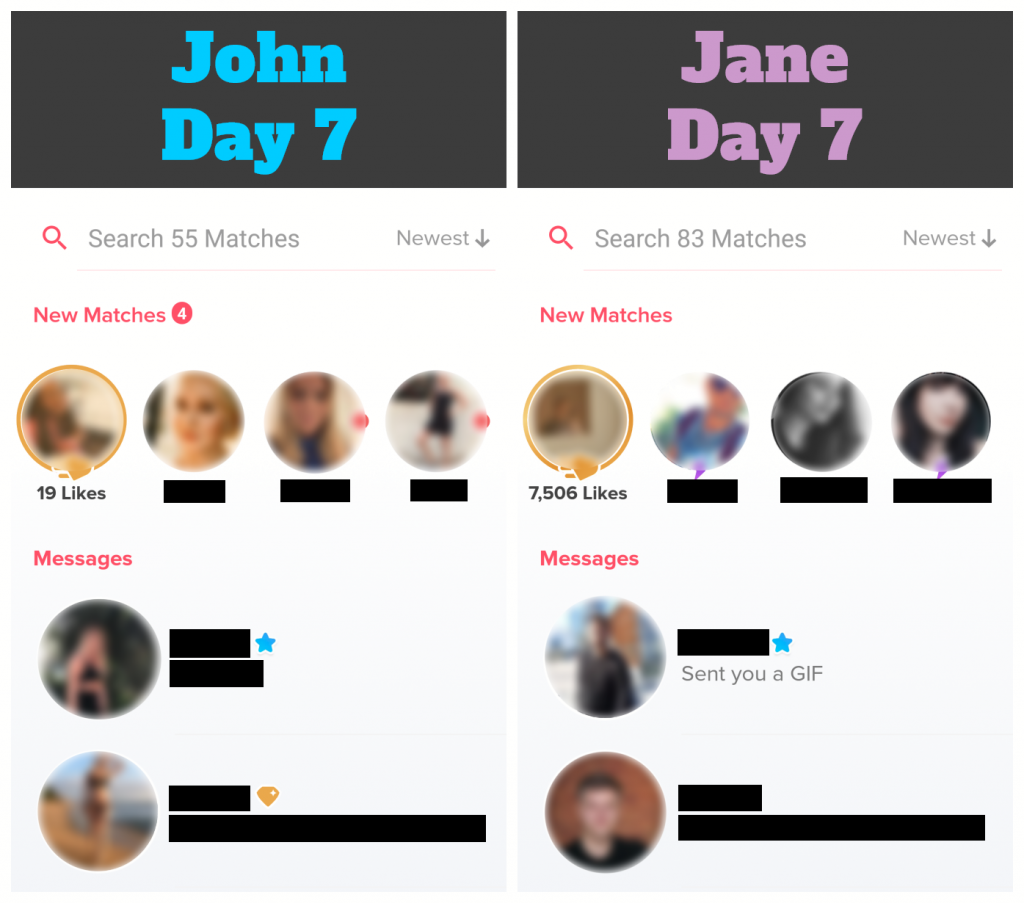 At the end, John was left with 55 matches and 19 open likes, while Jane got 88 matches and 7506 likes.