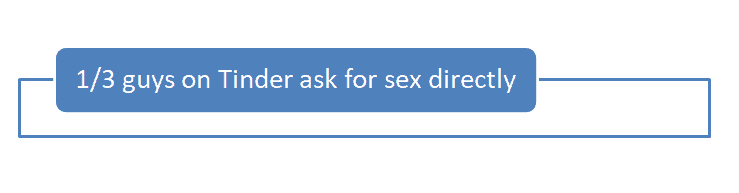 How to See who Likes You on Tinder - Tinder Gold For Free? 3
