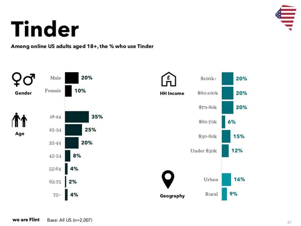 What is Elo on Tinder? The secret desirability ranking system rating your  profile