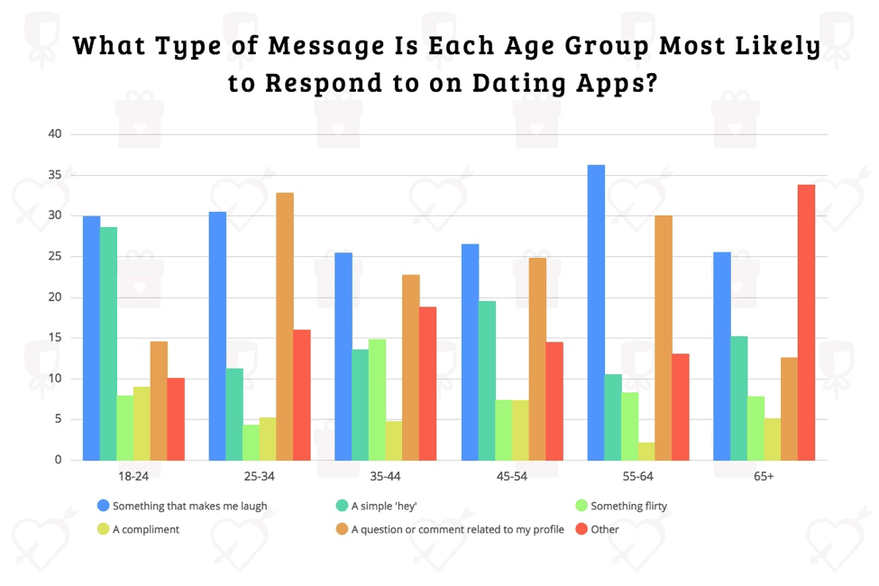 swiping demographics