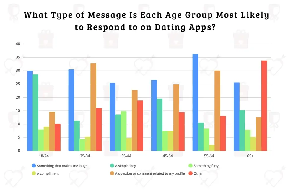 swiping demographics