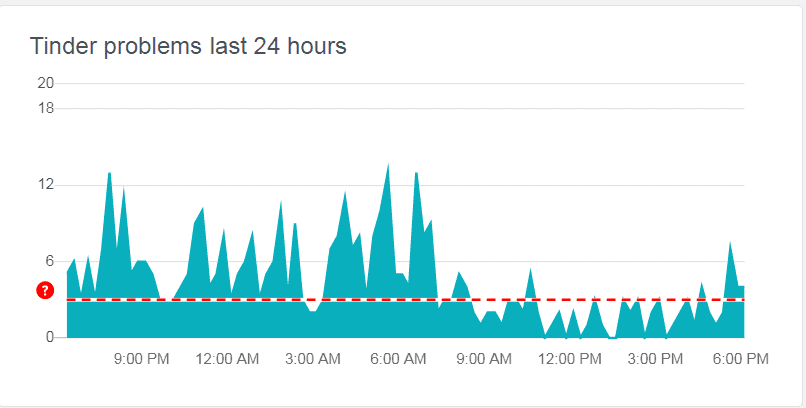 Check to see if Tinder is down