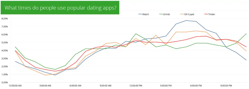 Swipe Right or Swipe Left: Tinder and the History of the Swipe 7