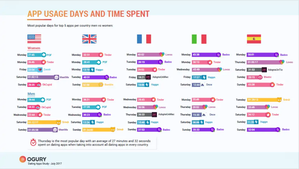 Swipe Right or Swipe Left: Tinder and the History of the Swipe 8