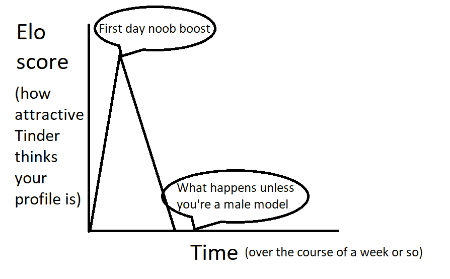 Elo algorithm: How does it work?