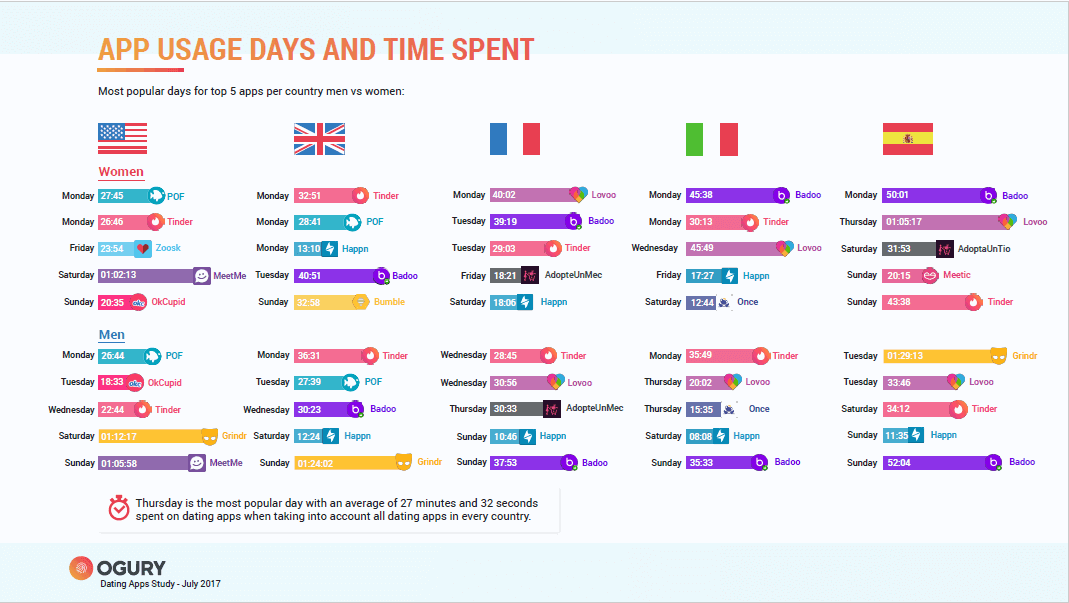 Most popular dating. Приложения дейтинг по странам мира. Какие бывают дейтинг. Dating apps by Country. Most used dating app 2018.