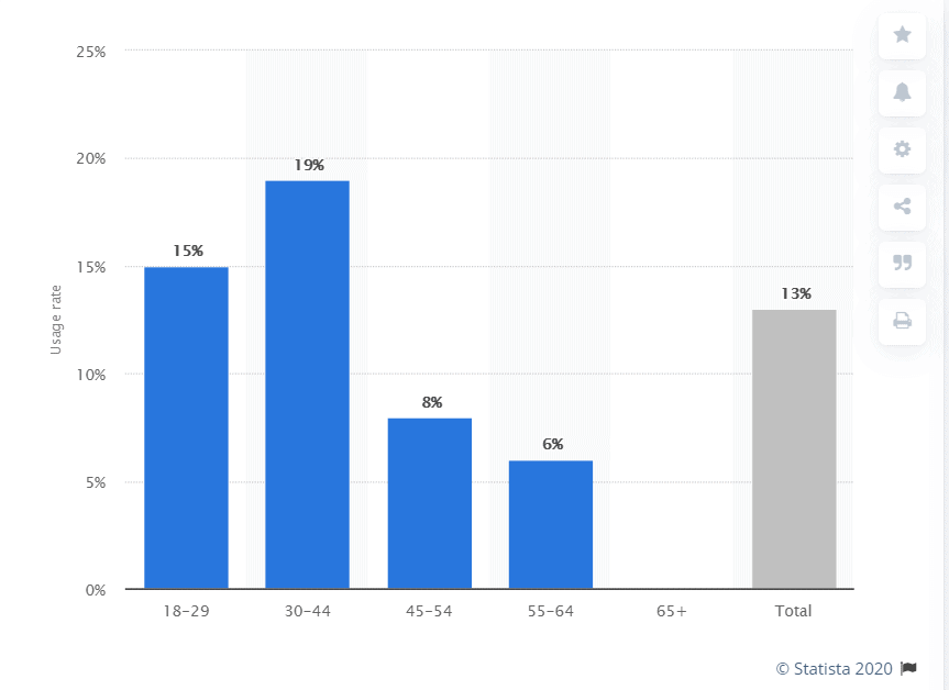 My tinder stats