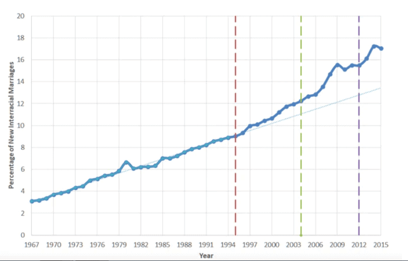 Tinder Statistics [year] [You won't believe some of these!] 9