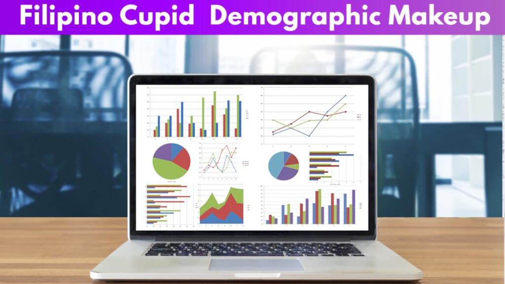 Filipino Cupid Demographic makeup 