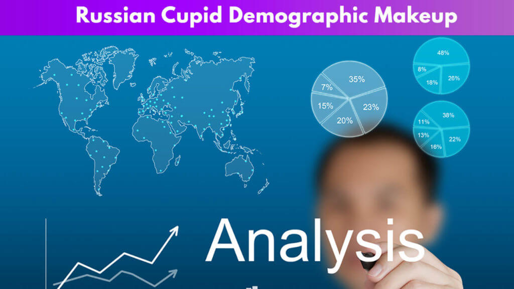 Russian Cupid Demografisk uppbyggnad