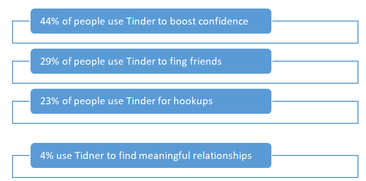 Tinder for Friends - How to use Tinder to find amigos! 13