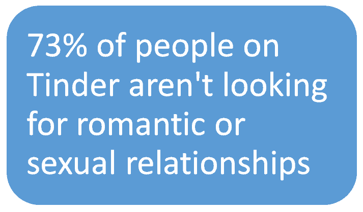 Tinder for Friends - How to use Tinder to find amigos! 13