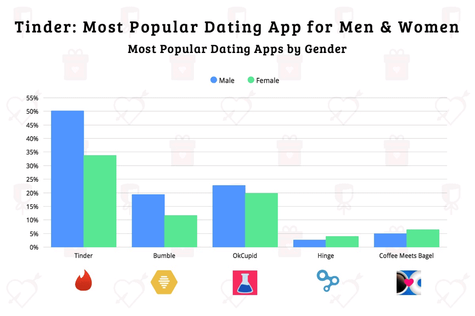 Tinder Pics Guide [year] - Boost your # of matches with these tips! 16