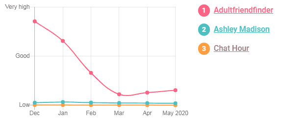 Chat Hour Review [year] - [Chatting, Flirting, Meeting & Dating] 13