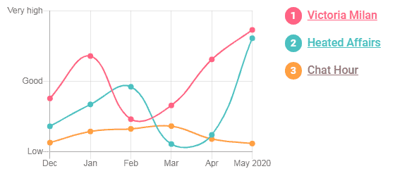 Chat Hour Review [year] - [Chatting, Flirting, Meeting & Dating] 14