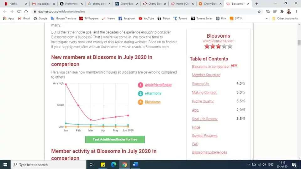Cherry Blossom Review 2023 - Does Love Really Blossoms Here? 13