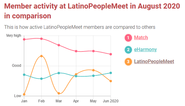 Latino Dating Sites 2023- [Top 4 | Features | Pros & Cons] 35