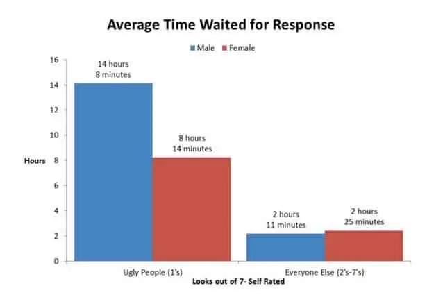 Getting a Text Back - How Long Should it Take in 2023? 12