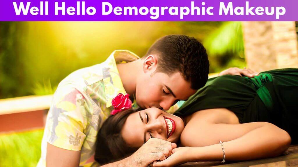 Well Hello Review 2026 - [Flirt, Meet, Date]