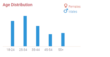 BI Dating Sites [year] - The Best 5 | Feature, Pros & Cons 26