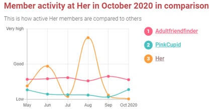 BI Dating Sites [year] - The Best 5 | Feature, Pros & Cons 30