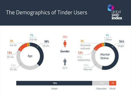 BI Dating Sites [year] - The Best 5 | Feature, Pros & Cons 36