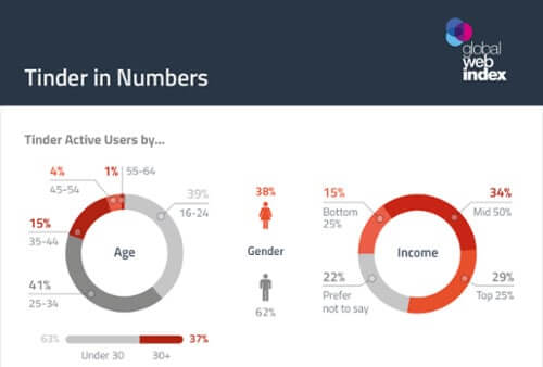 The 5 Best Dating Sites for Your 30s in [year] 24