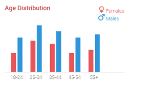 Best STD Dating Sites in 2023 - Find similar positive singles 22
