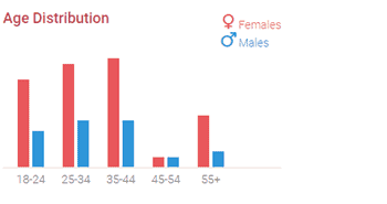 Best STD Dating Sites in [year] - Find similar positive singles 33