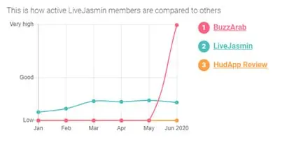 Livejasmin Review 2023- Fantasy or Reality? Worth Trying? 9