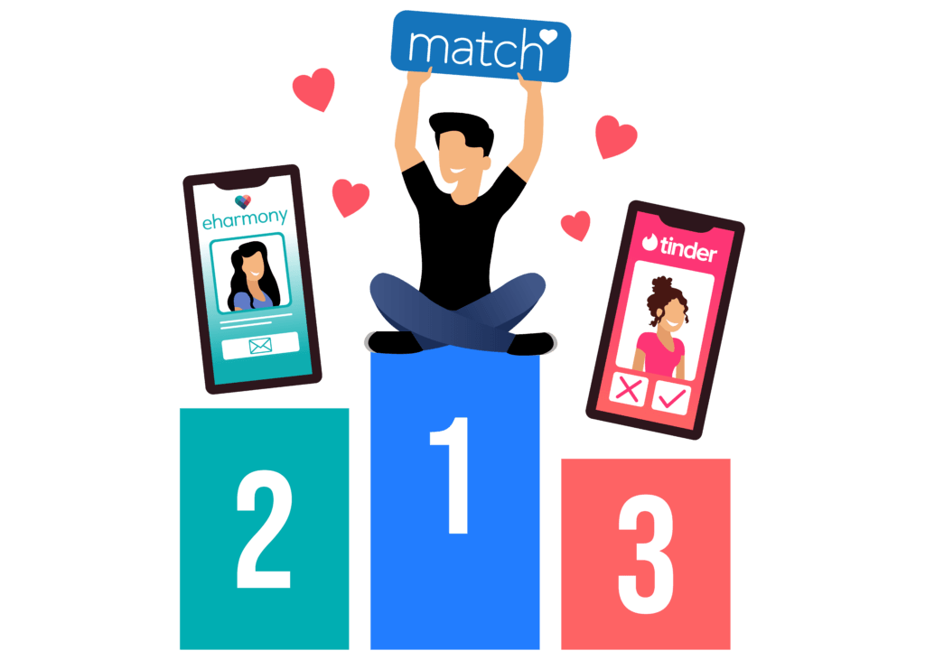 BEST ONLINE DATING SITES