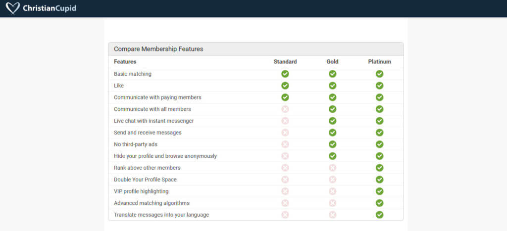 Christian Cupid Dating Site Review [year] 12