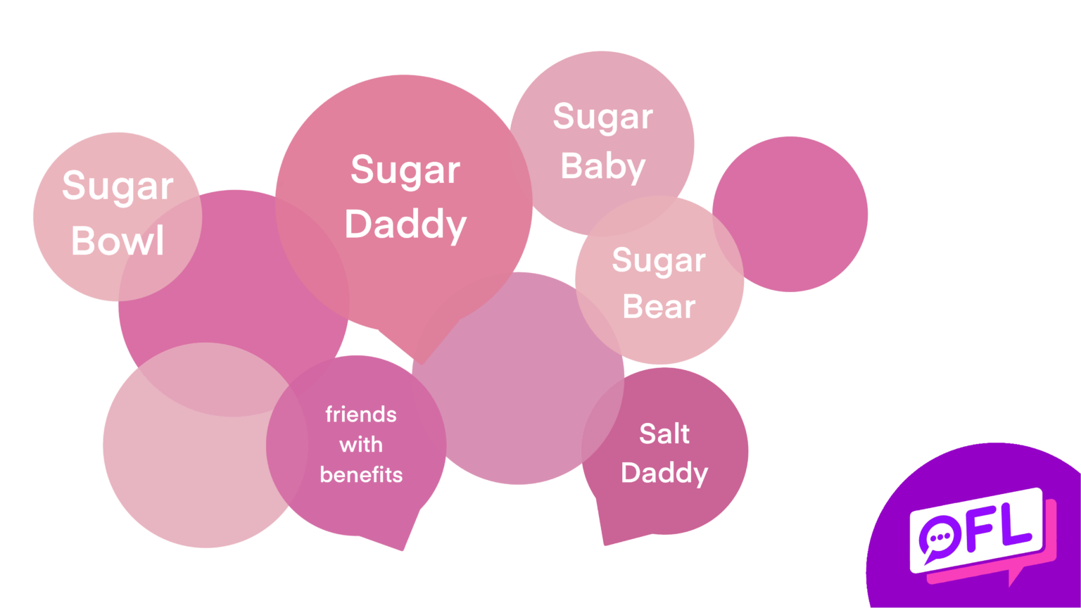 Sugar Dating Language for (2024) Learn the Best Sugar Lingos