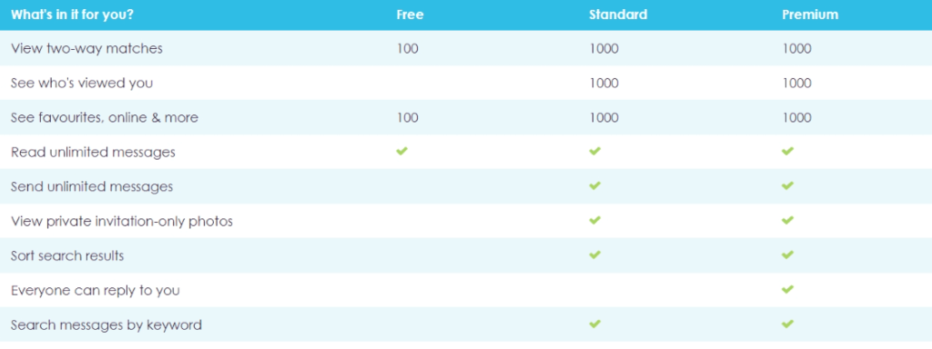 MySingleFriend Review ([year]) - All There is to Know (+ Ratings) 12