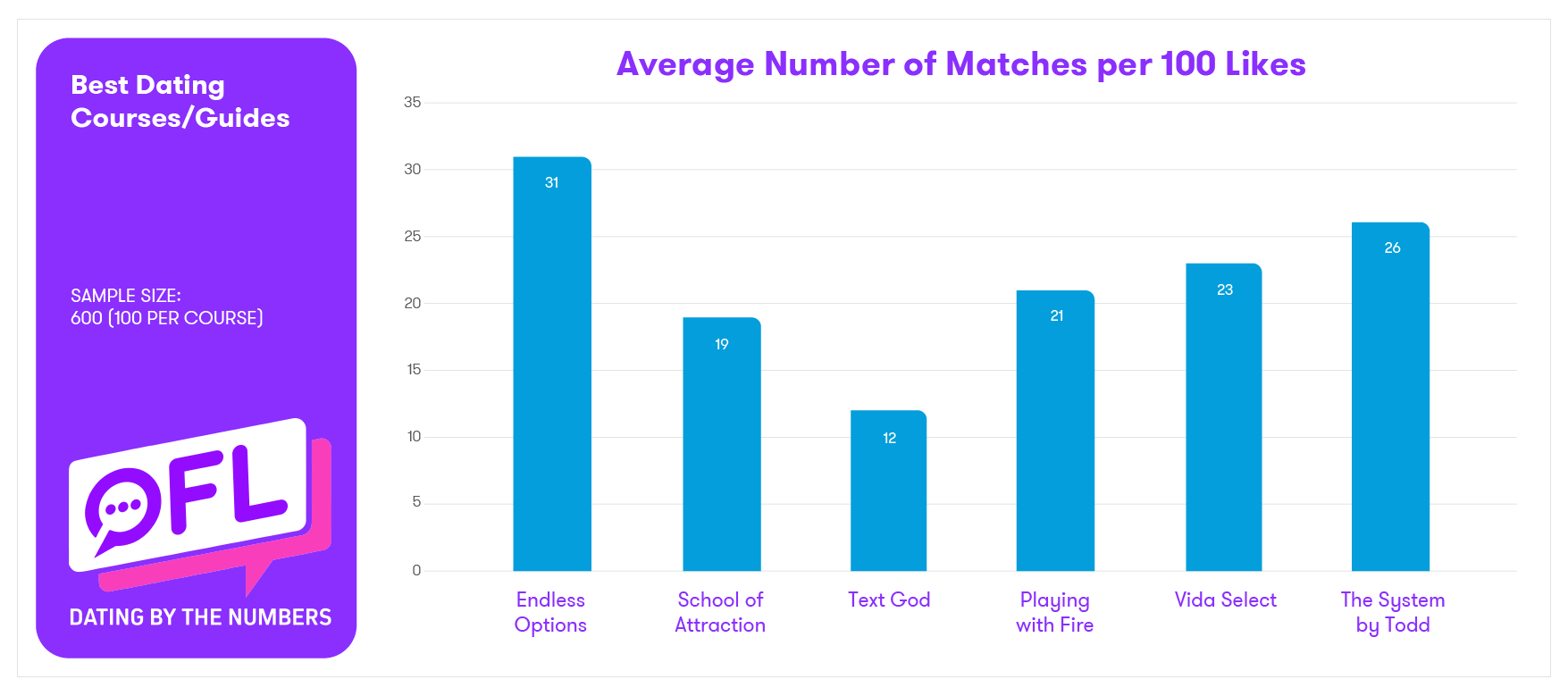 Top 10 Elite Dating Sites And Apps: Meet Professionals & Educated Singles