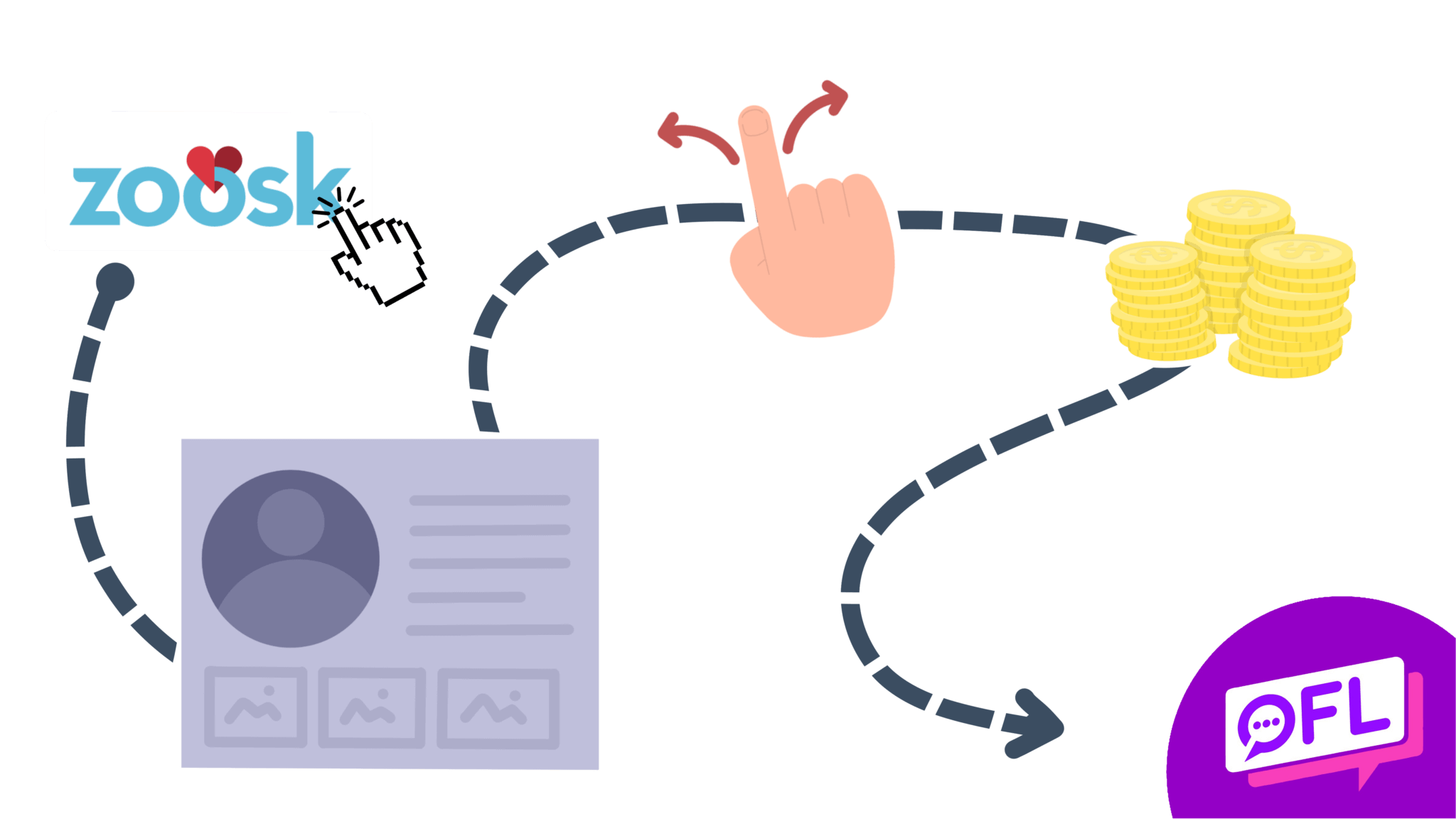 How To Cancel Zoosk Subscription (2023) [And Get the Refund]