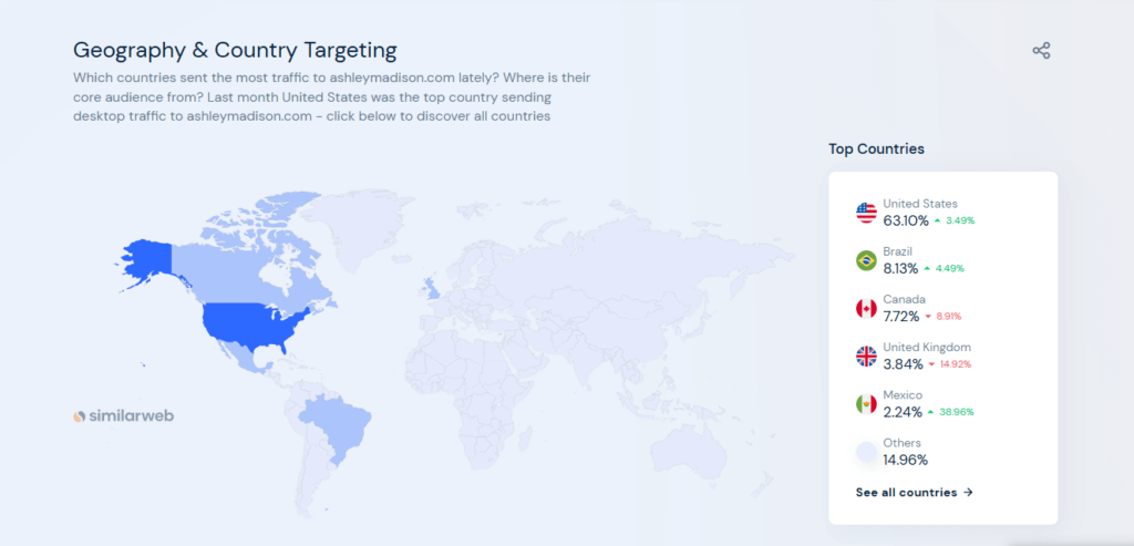 Illustration representing the geography and country targeting for Ashley Madison - data brought by similarweb