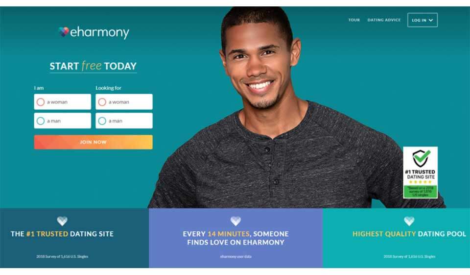 Best eHarmony Profile Tips in 2024 - How to Use Them?